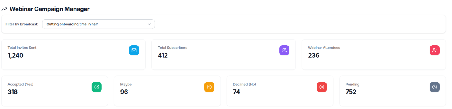 Reports page RSVP stat cards