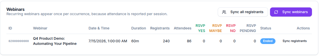 Zoom webinars tab with registrant and attendance counts