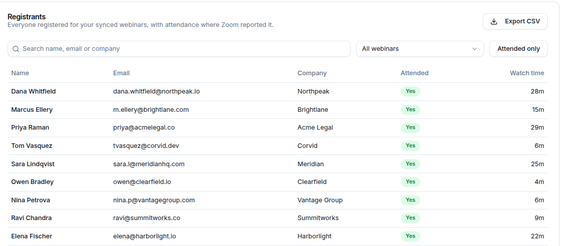 Zoom registrants tab