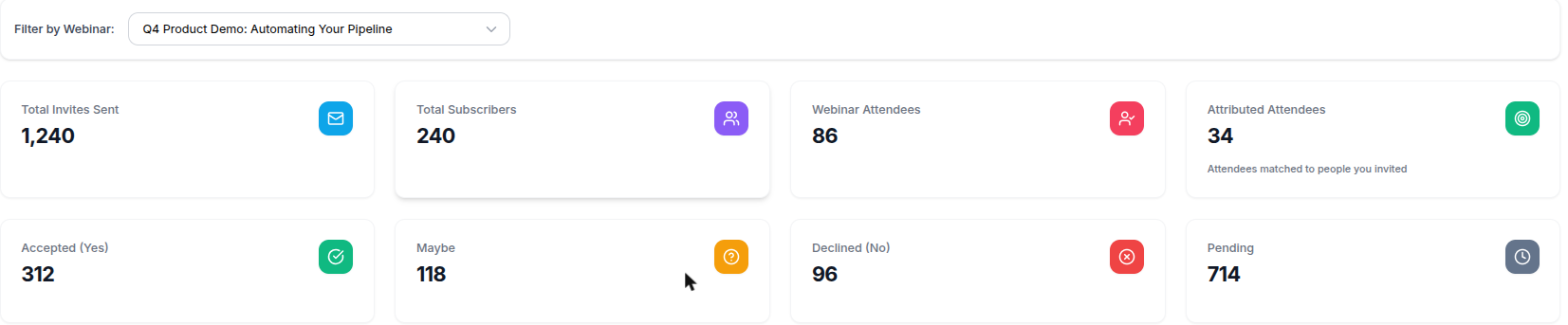 Reports page filtered to a Zoom webinar